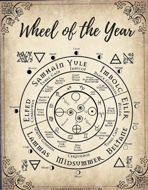 Honoring the Divine Feminine through the Witchcraft Wheel of the Year